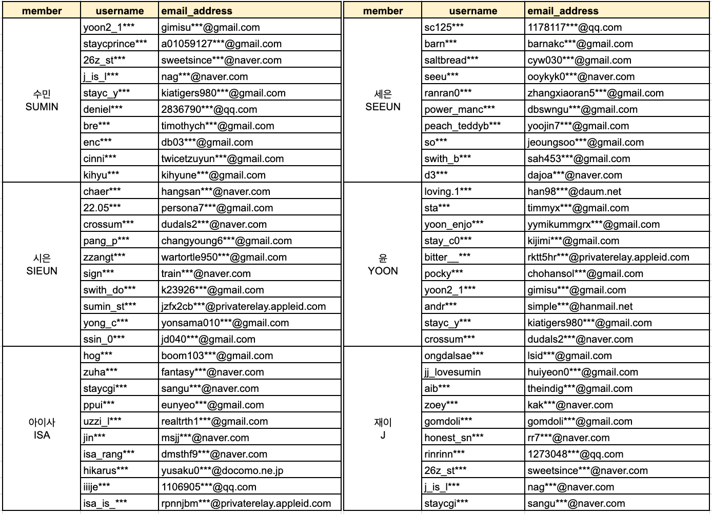 [당첨자 발표] SWITH YEAR END GIFT 이벤트 당첨자 안내 (한:영:일 이미지).png