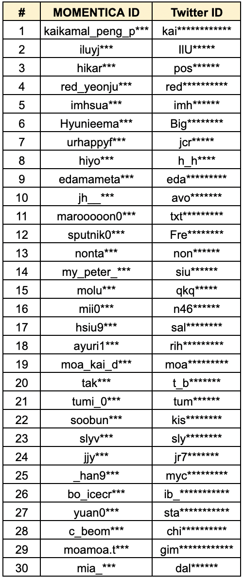 Phonekku_Winner_List_230508.png