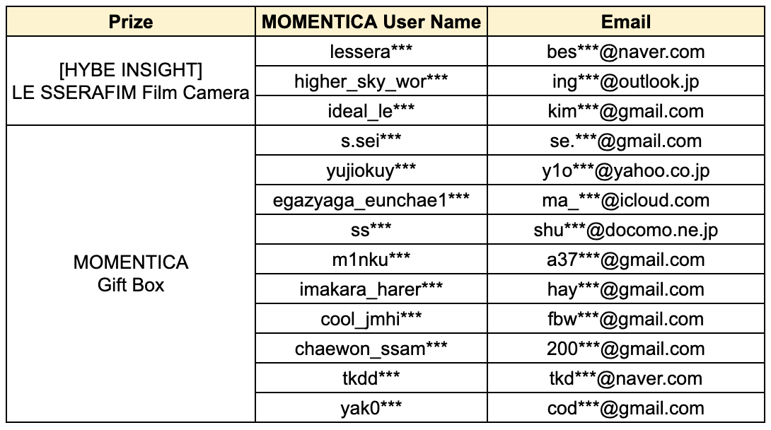 LE_SSERAFIM_PLwF_Winners_240111.png